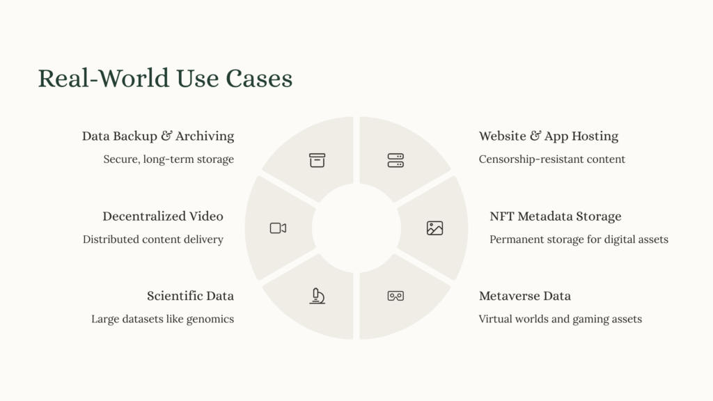 Real-World-Use-Cases