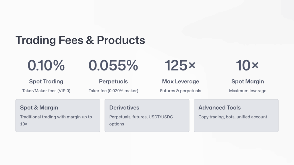 Trading-Fees-and-Products
