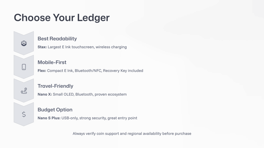 Choose-Your-Ledger