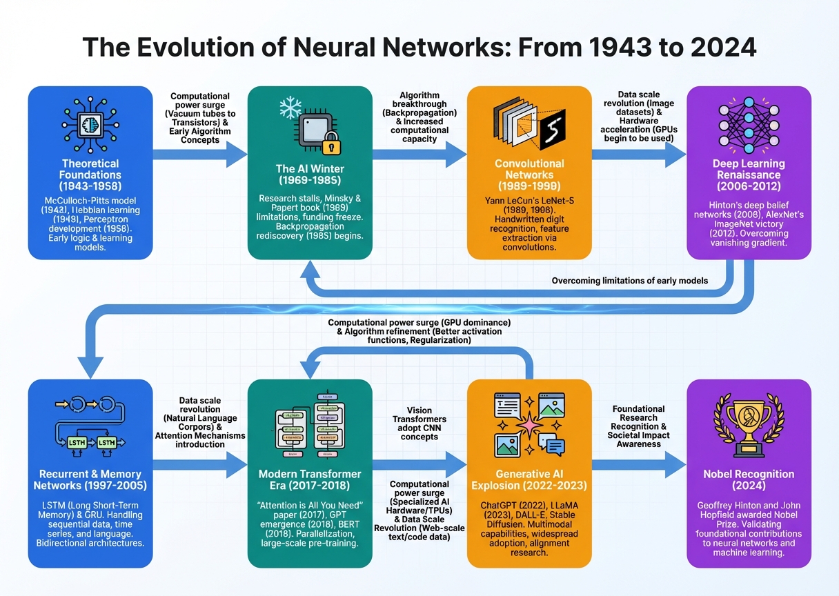 Visual diagram explaining the blockchain concept